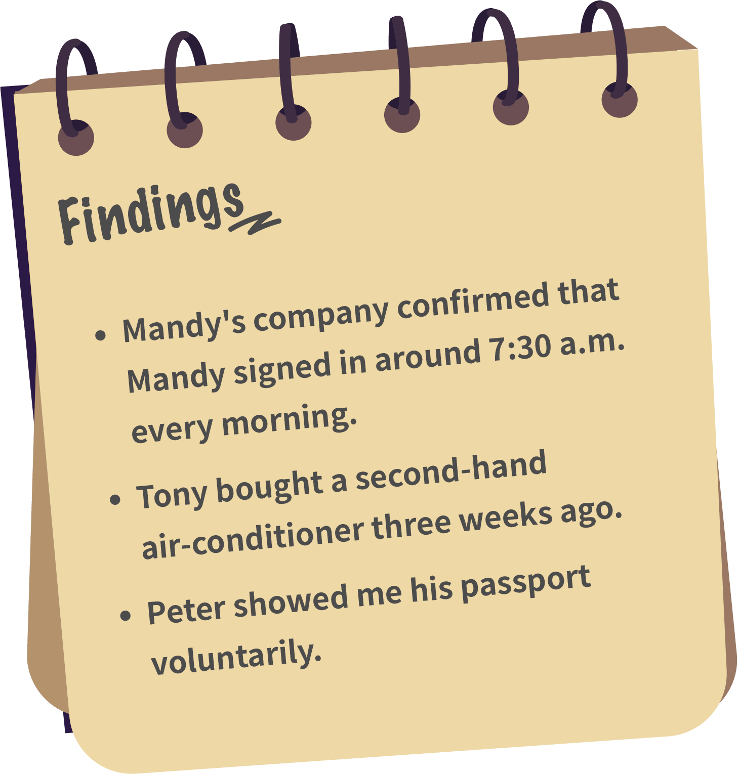 Finds:
  1) Mandy's company confirmed that Mandy signed in around 7:30 a.m. every morning.
  2) Tony bought a second-hand air-conditioner three weeks ago.
  3) Peter showed me his passport voluntarily.